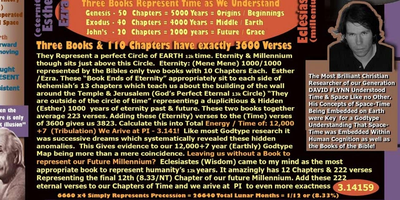 Chapters in History: The Godtype Continuum Codes encoded in the chapters & Verses of the Bible