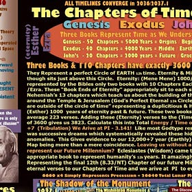 Chapters in History: The Godtype Continuum Codes encoded in the chapters & Verses of the Bible