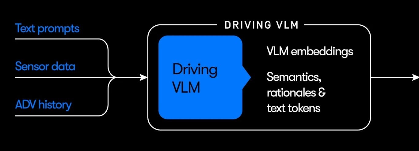 Waymo Archiecture Waymo and Tesla’s self-driving systems are more similar than people think