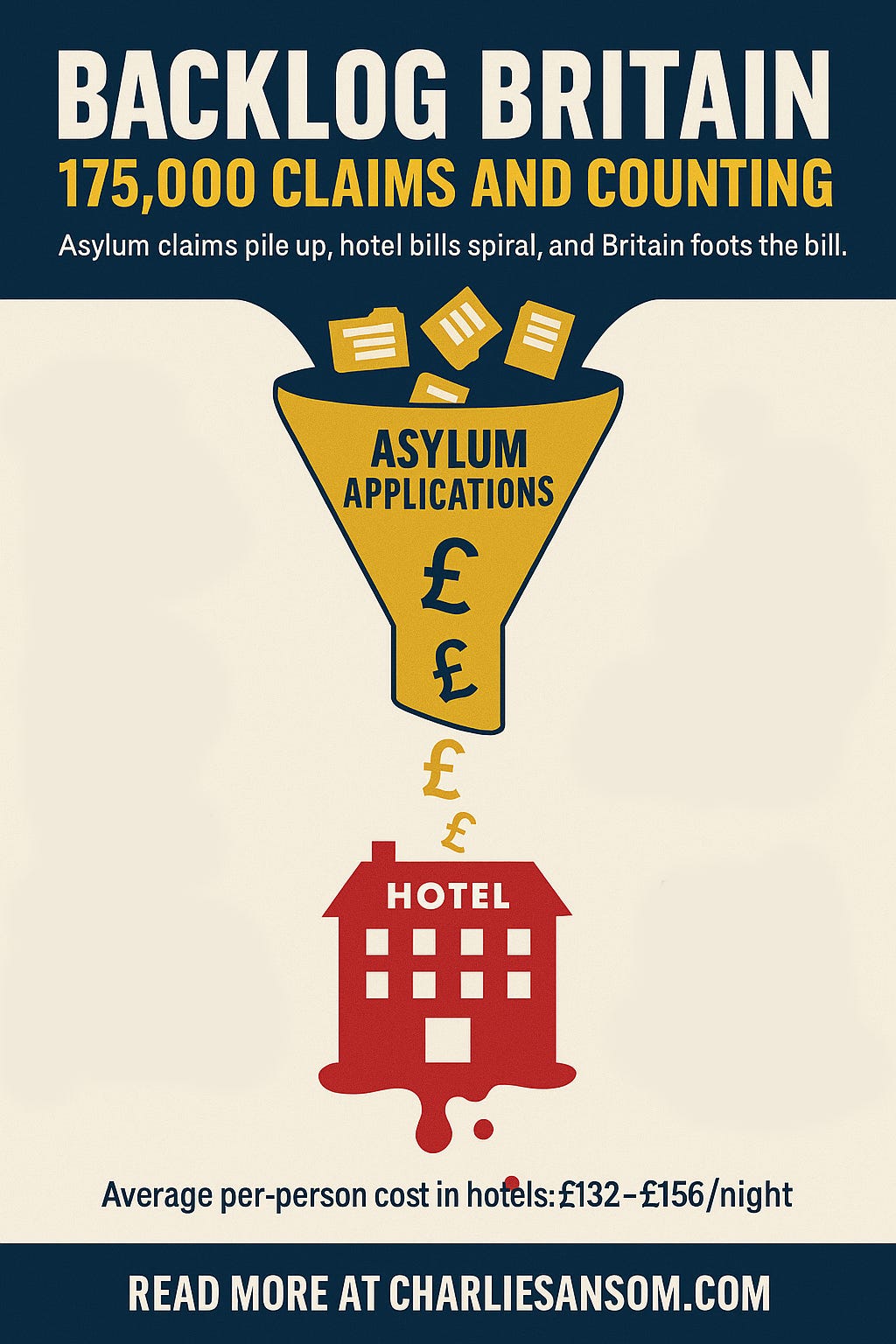 The TRUE Cost of Housing Asylum Seekers - CHARLIE SANSOM