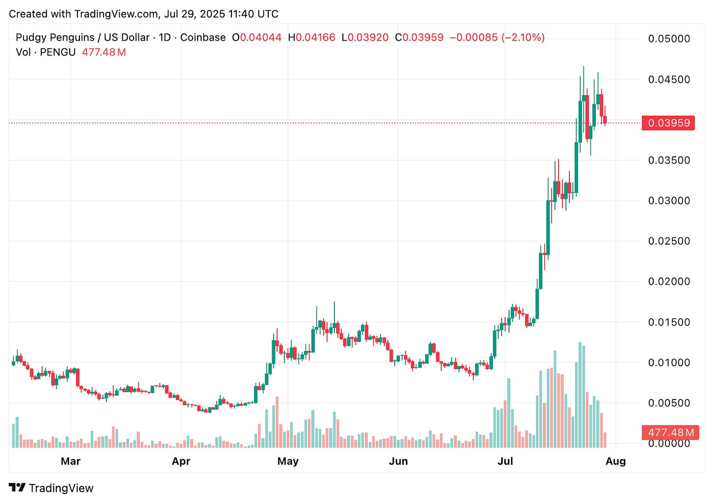 TradingView chart TradingView chart
