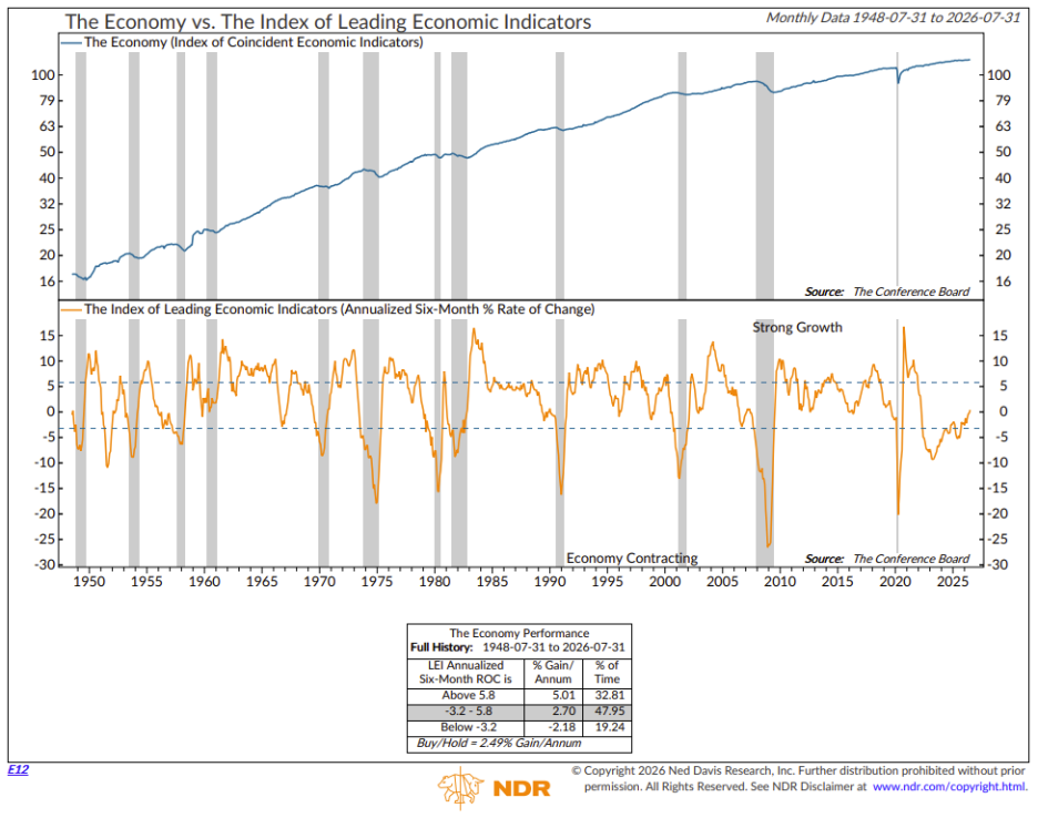 A graph of a graph showing the growth of the economy

AI-generated content may be incorrect.