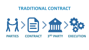 What Are Smart Contracts and Their Use Cases in Business - DZone Security