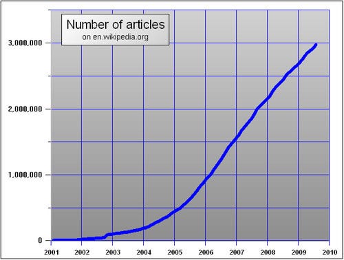 wiki-article-growth wiki-article-growth