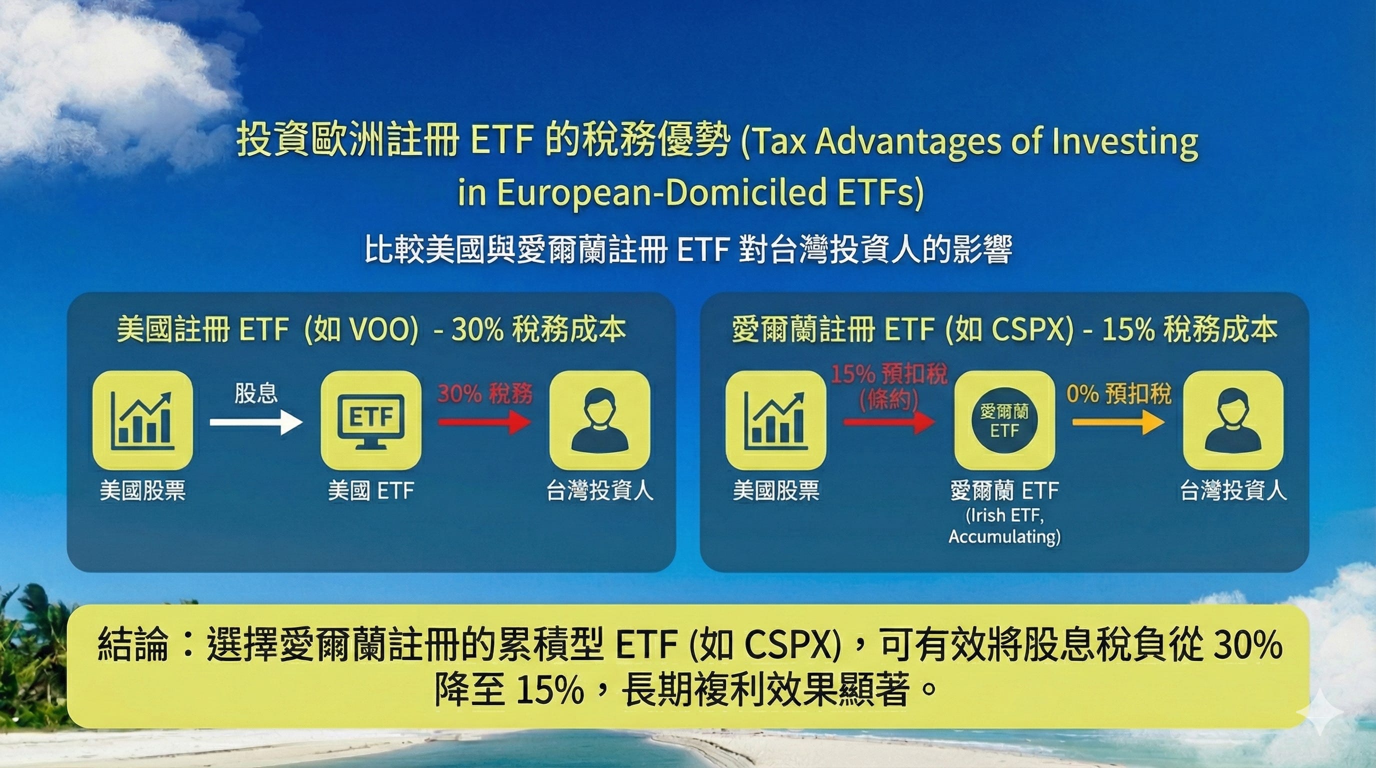 為什麼台灣投資人開始關心ETF 的「註冊地」？ - by Finance PhD Having Chien