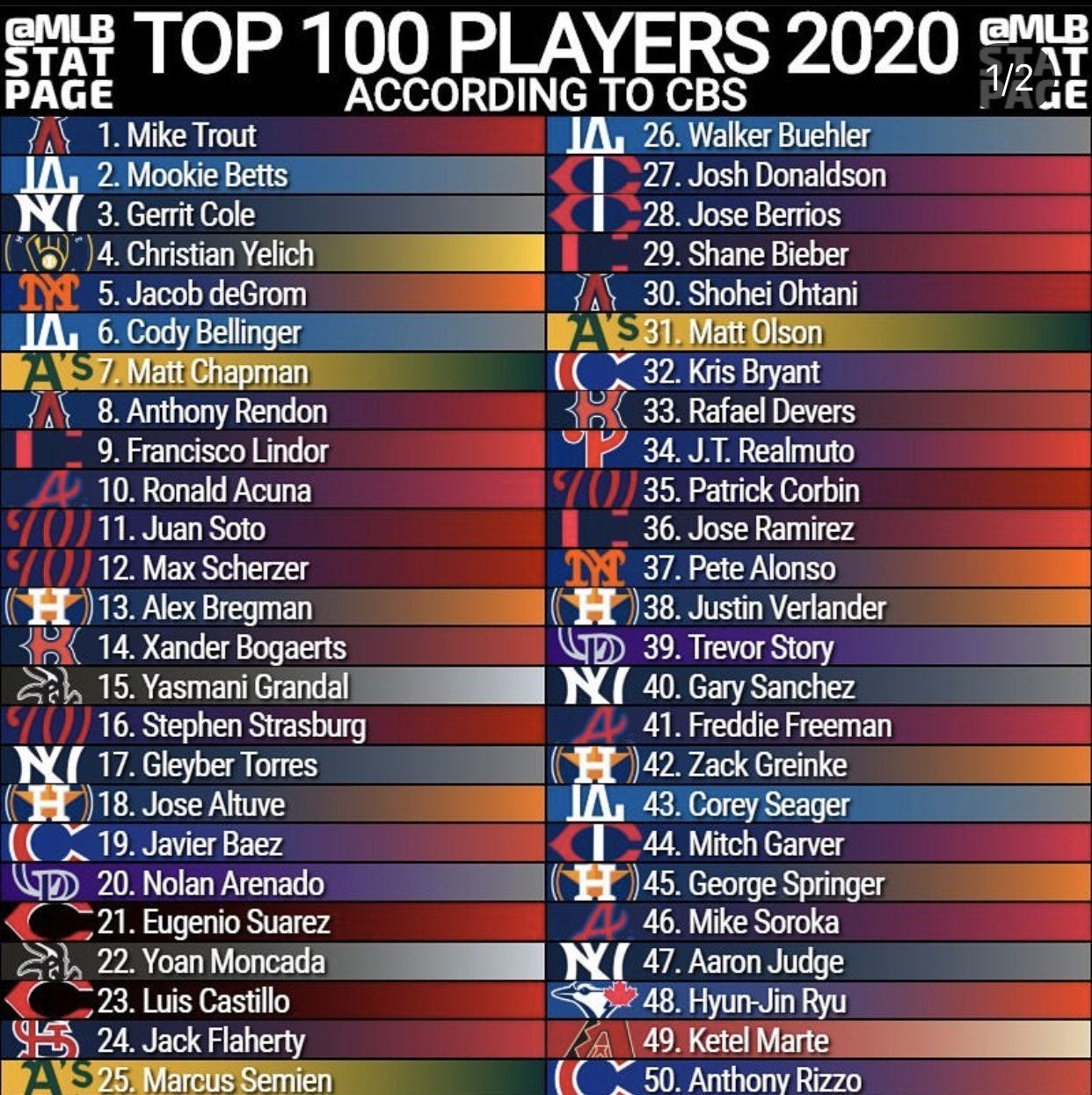 Aaron Judge Aaron Judge