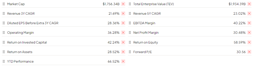 Portfolio metrics