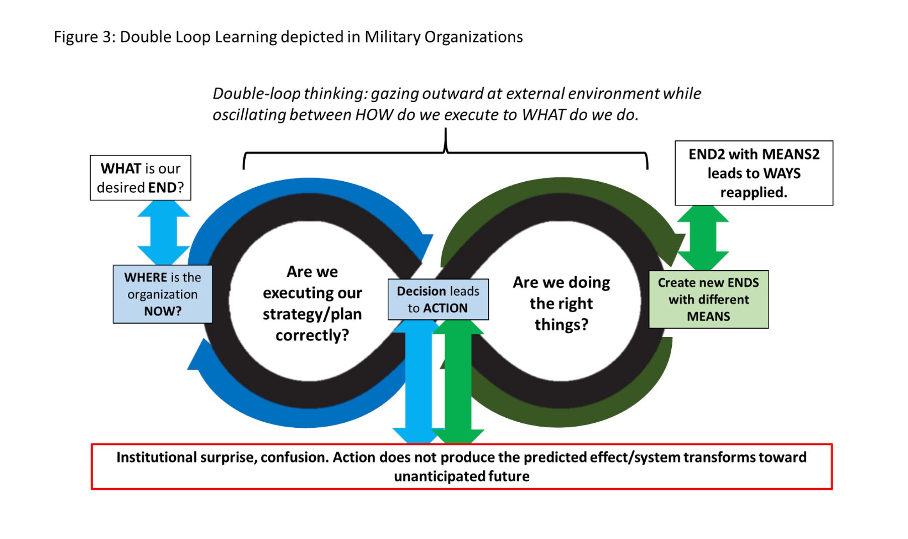Thinking about Military Thinking: The Need for Reflective Practice in ...
