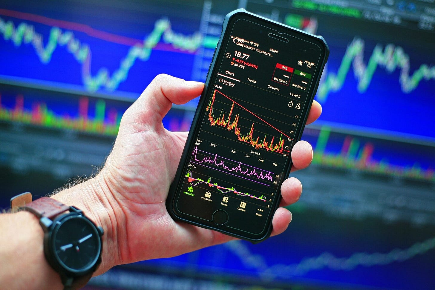When To Dump Stocks Before They Hit The Skids φ Leeb Capital Management