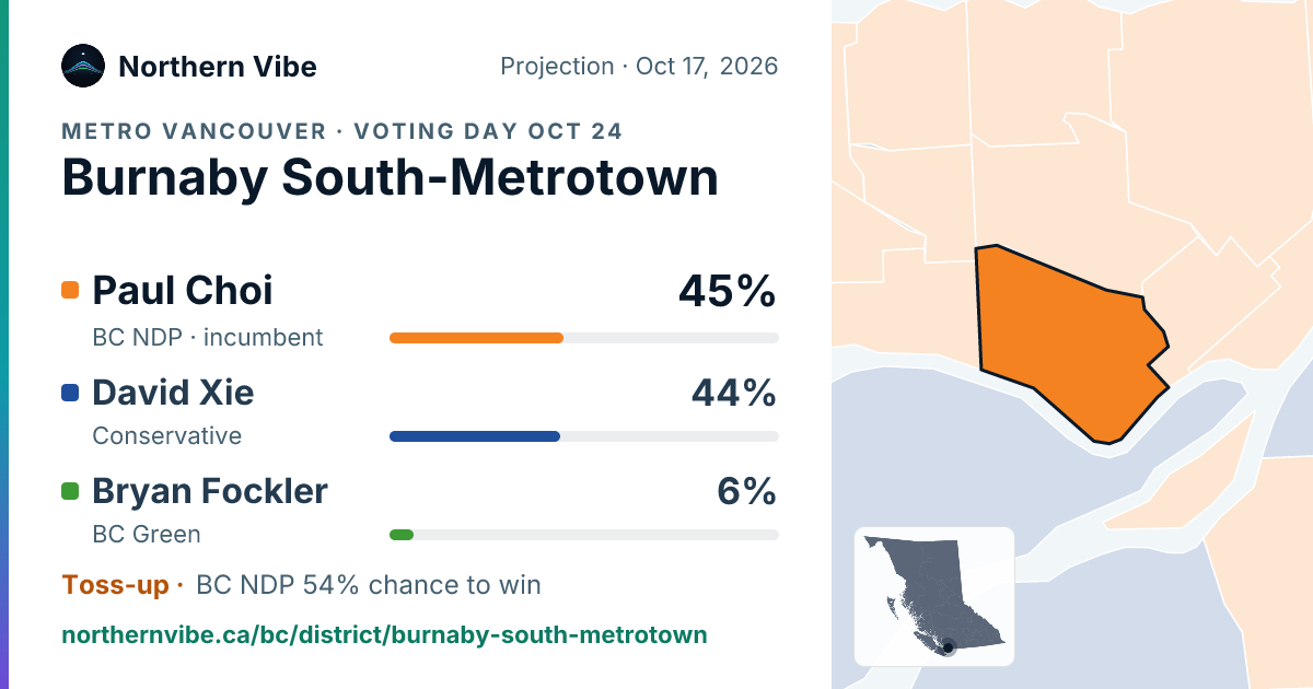 Burnaby South-Metrotown share card, October 17, 2026