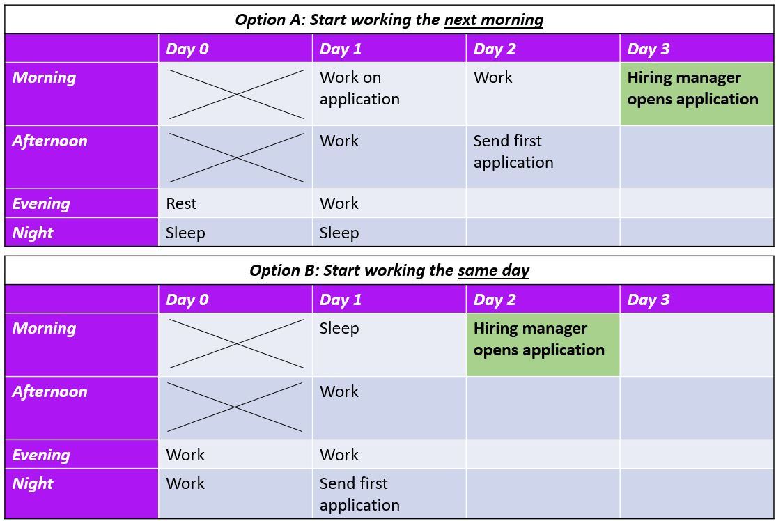 work hours timetable