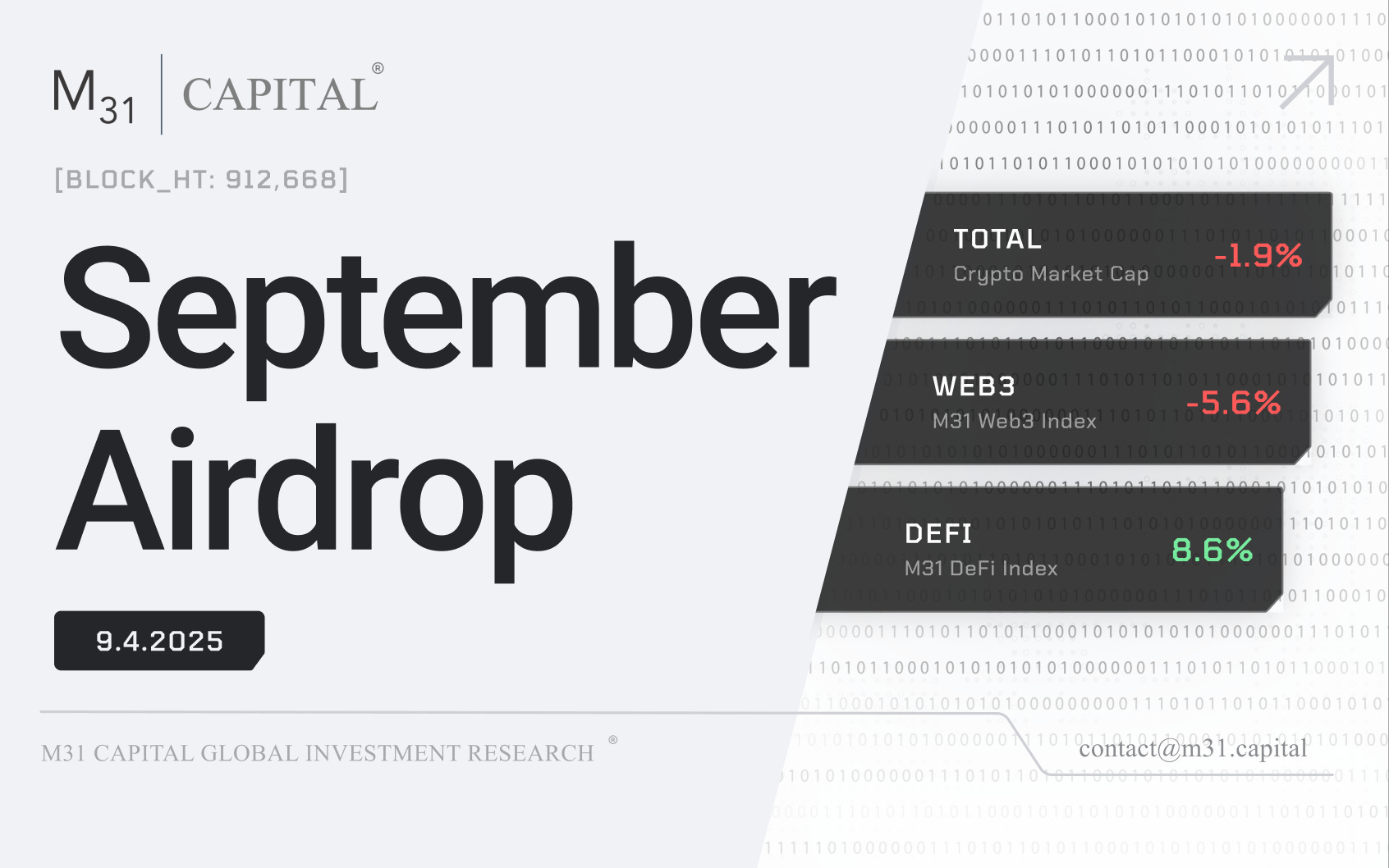 The Monthly Airdrop: September 2025 - M31 Capital