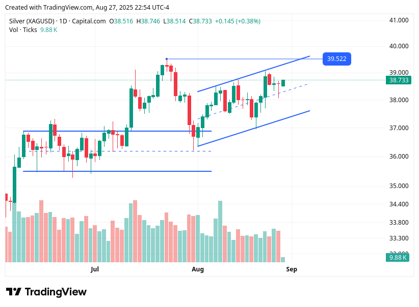 TradingView chart TradingView chart