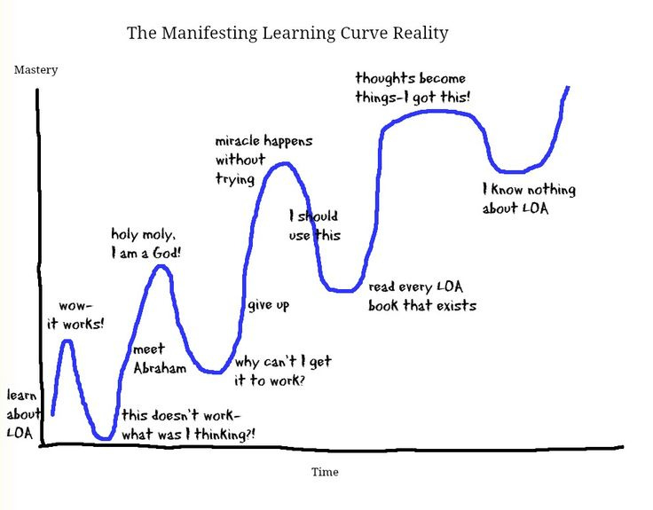 Quotes Life Is A Learning Curve. QuotesGram