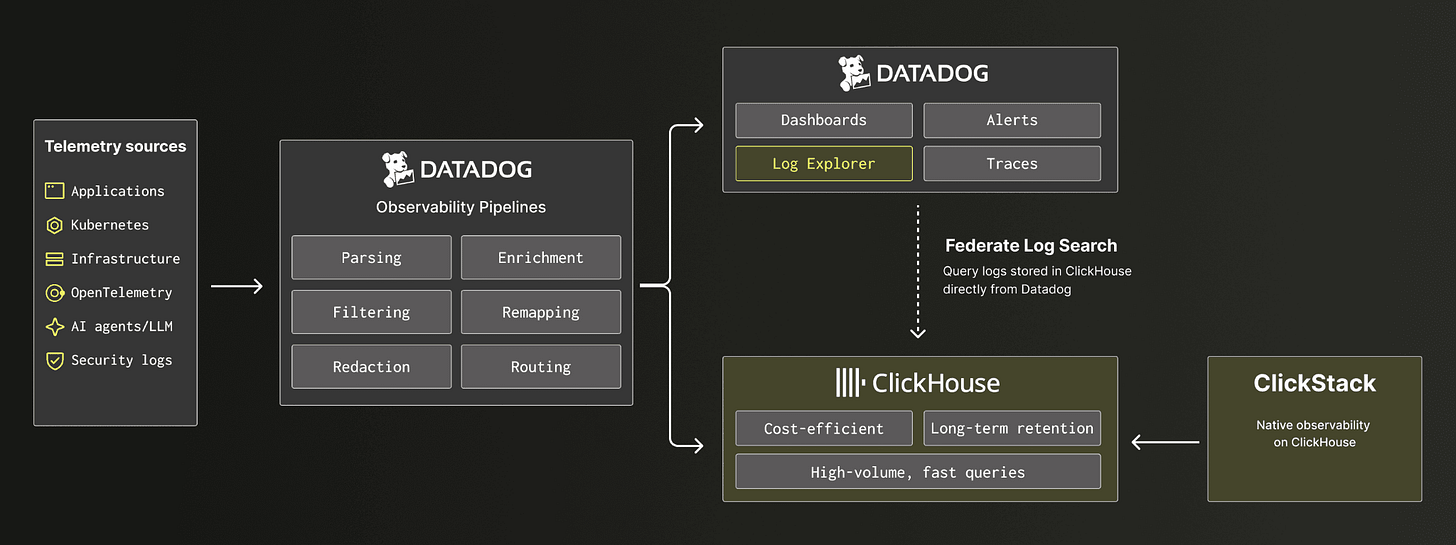 datadog_to_clickhouse.png datadog_to_clickhouse.png