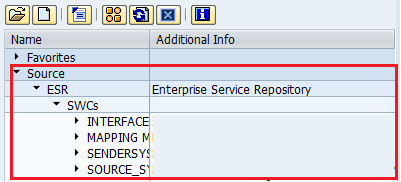 Check if you can view the SWCVs from ESR. SWCVs and other objects are available in SPROXY