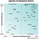 The Agentic AI Adoption Matrix: Consumer & Travel