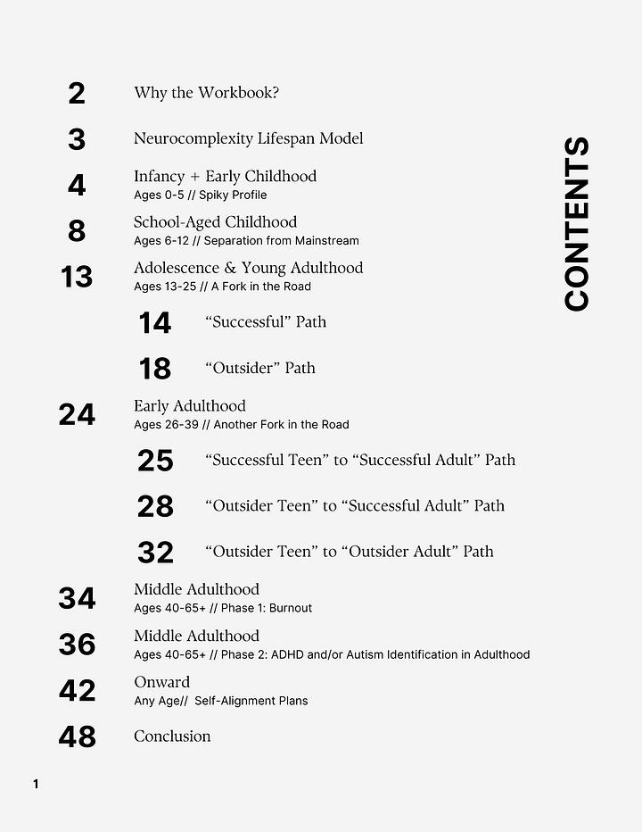 Samples from the 25-page Workbook