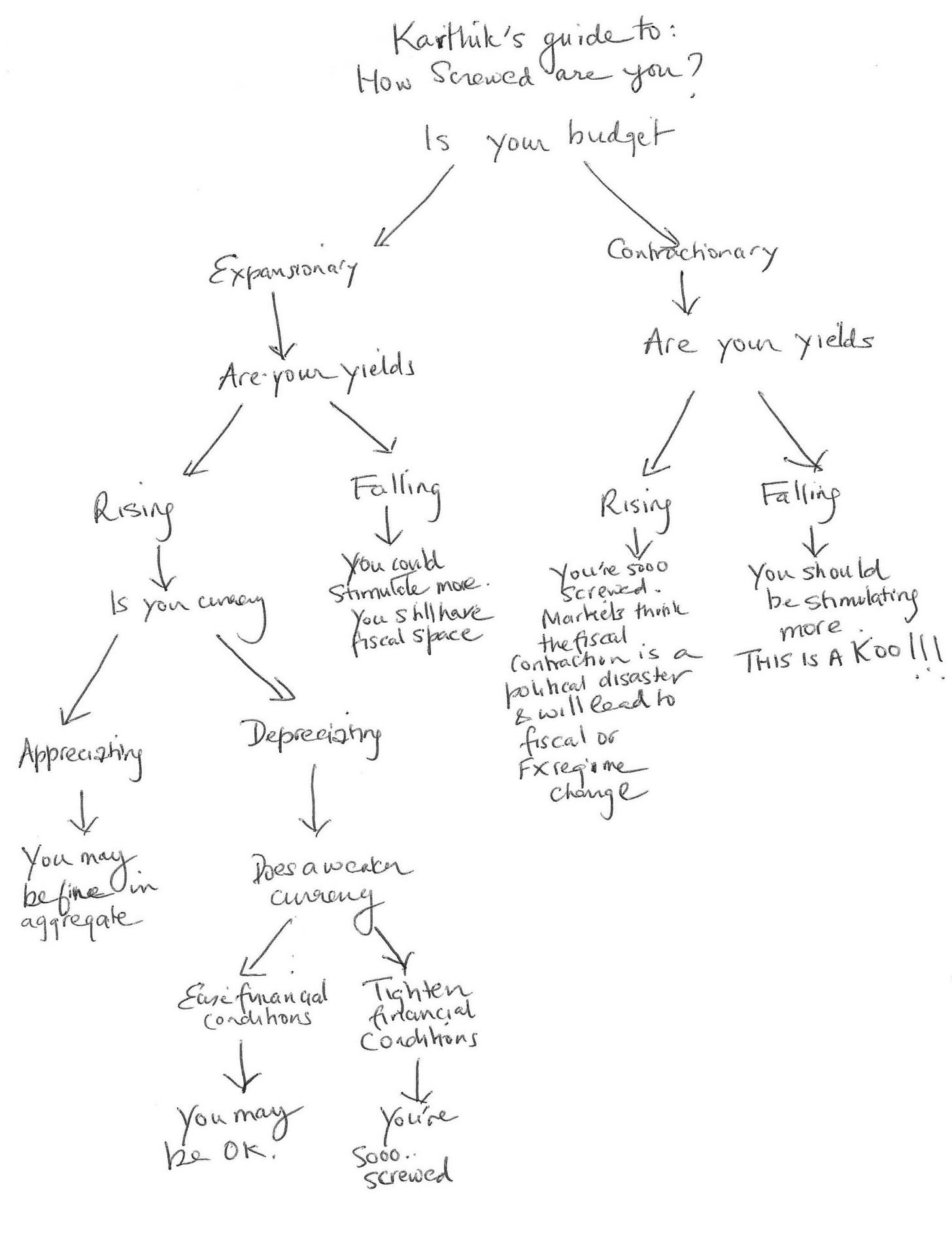 A hand-drawn diagram, titled "how screwed are you?", that helps policymakers understand market responses to budget measures A hand-drawn diagram, titled "how screwed are you?", that helps policymakers understand market responses to budget measures