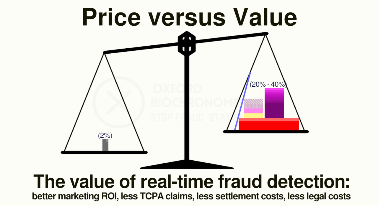 Price vs. Value