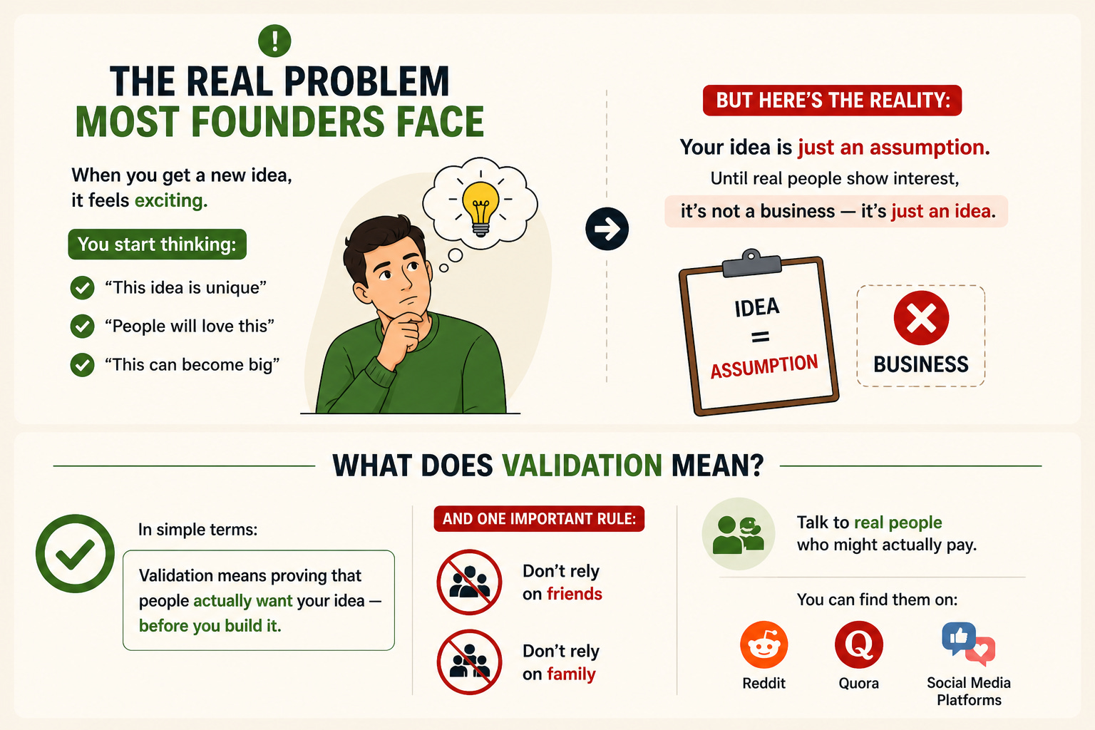 How to Validate a Business Idea Before You Start (So You Don’t Waste ...