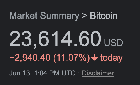 Market Summary > Bitcoin
23,614.60USD
-2,940.40 today
Jun 13, 1:04 PM UTC Disclaimer Market Summary > Bitcoin
23,614.60USD
-2,940.40 today
Jun 13, 1:04 PM UTC Disclaimer