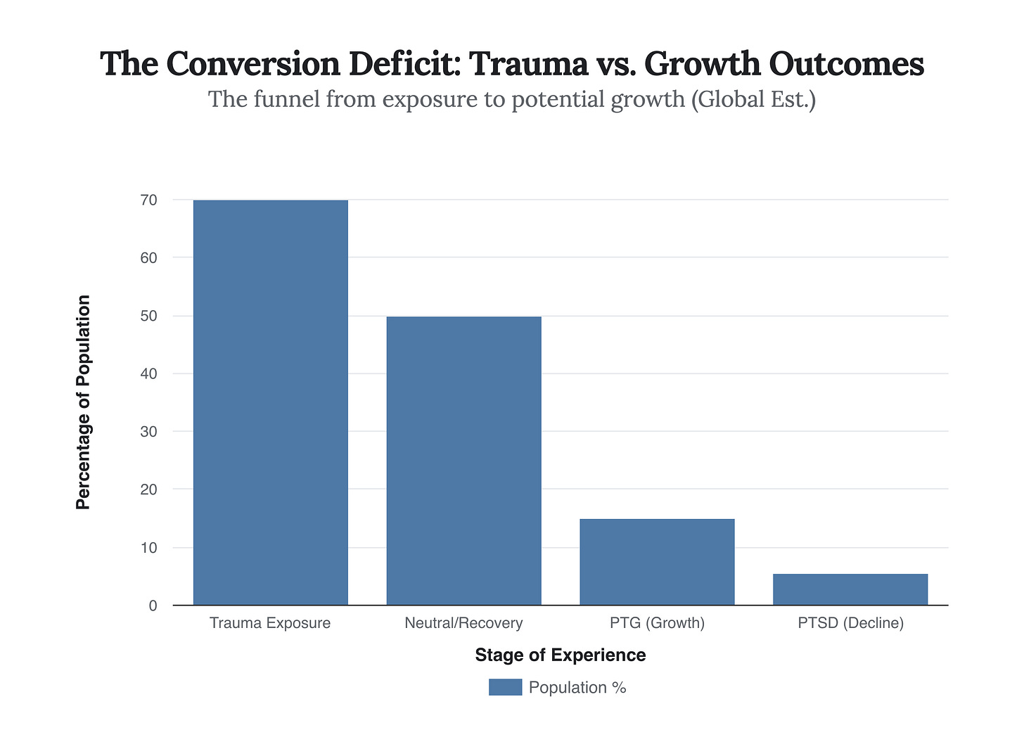 Generated Chart Generated Chart