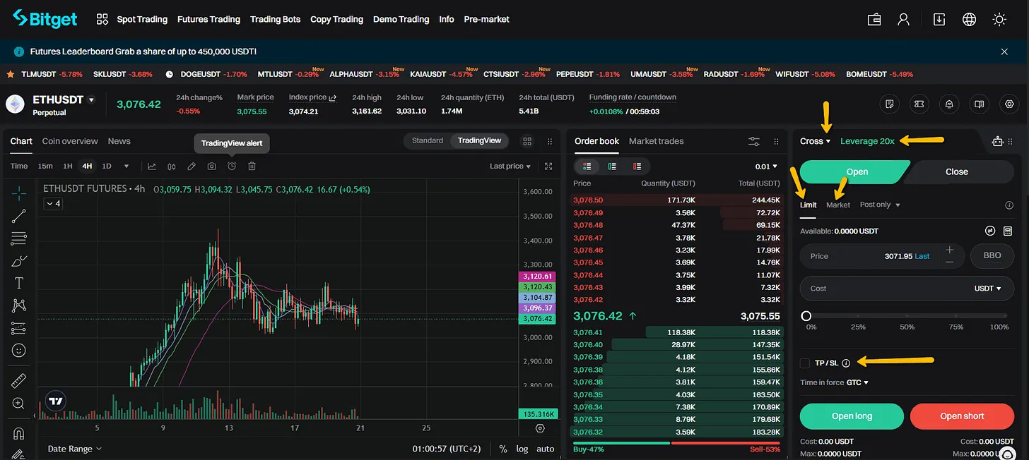 Access Futures Trading on Bitget