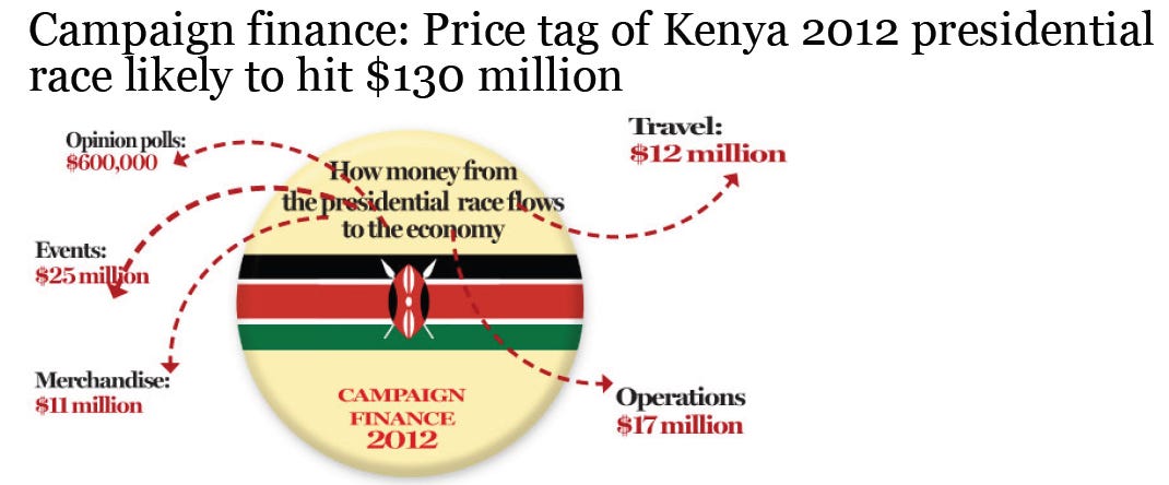 Campaign costs Campaign costs