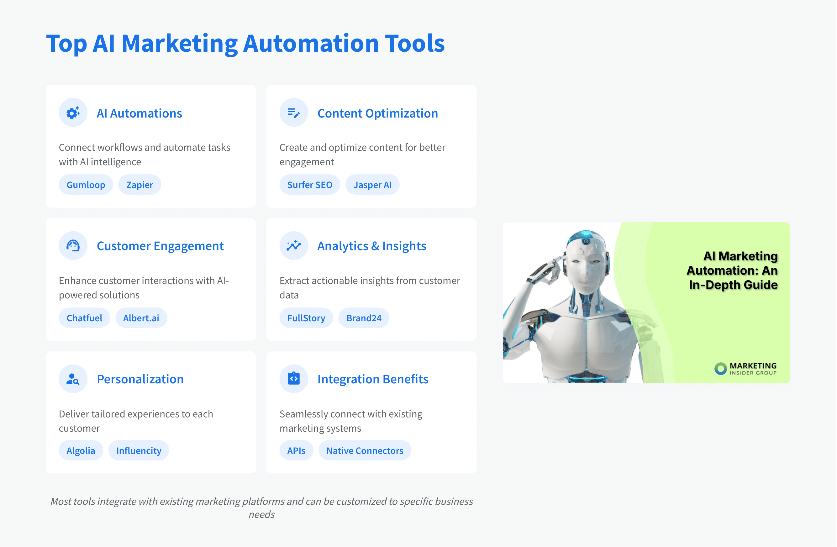 AI Marketing Automation The Future of Intelligent Digital Growth