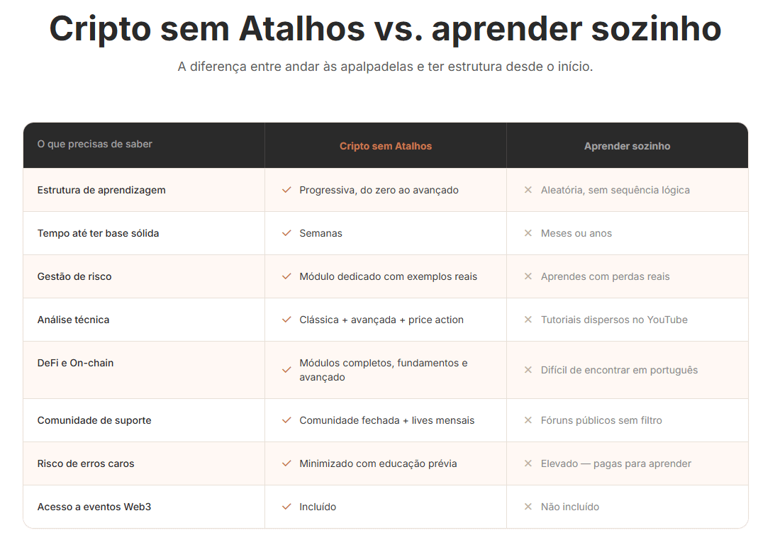 Temos um novo espaço para aprender sobre Cripto