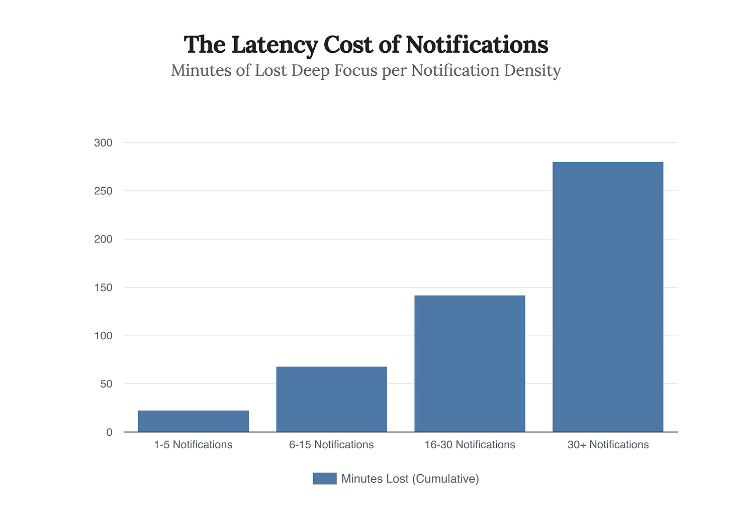 Generated Chart Generated Chart