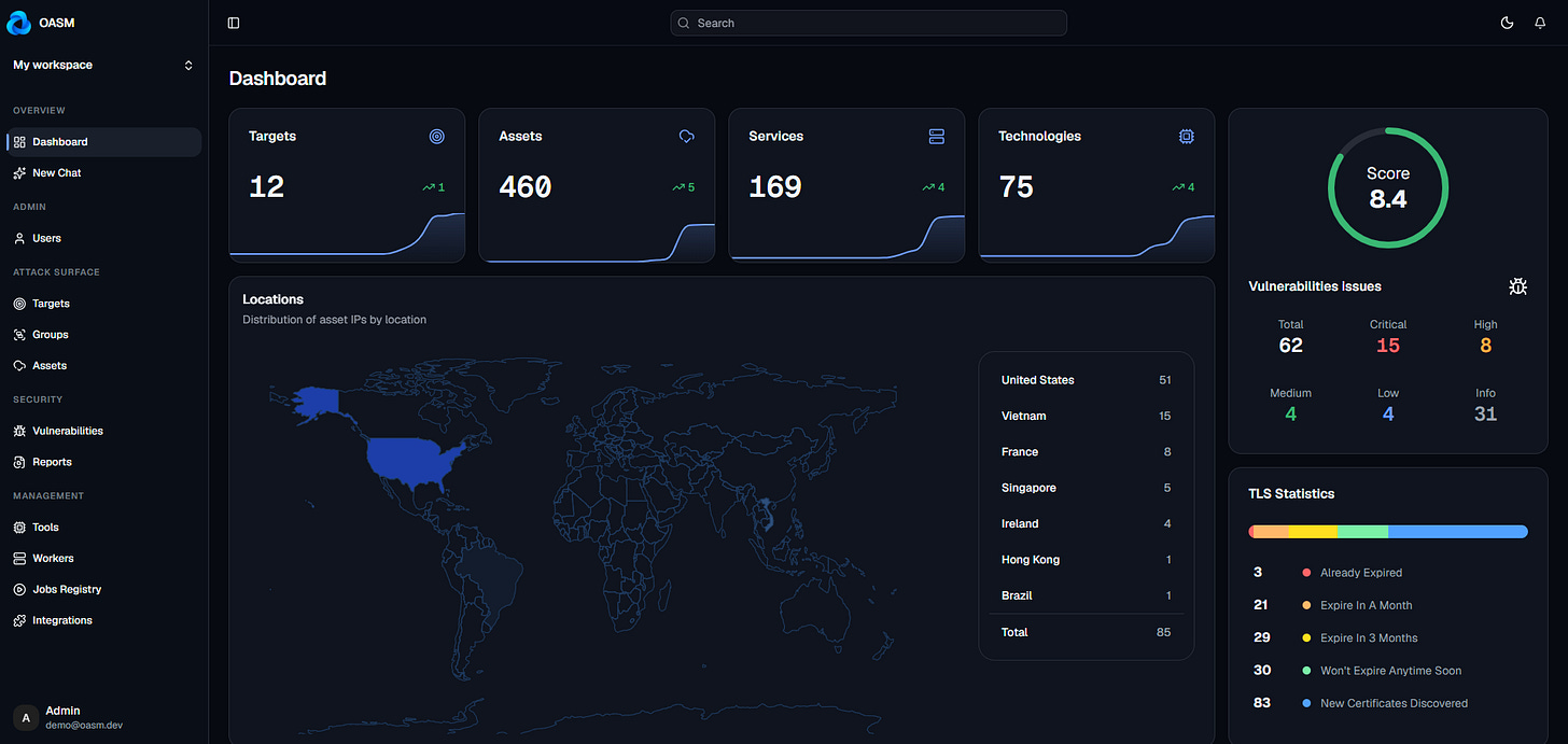Dashboard