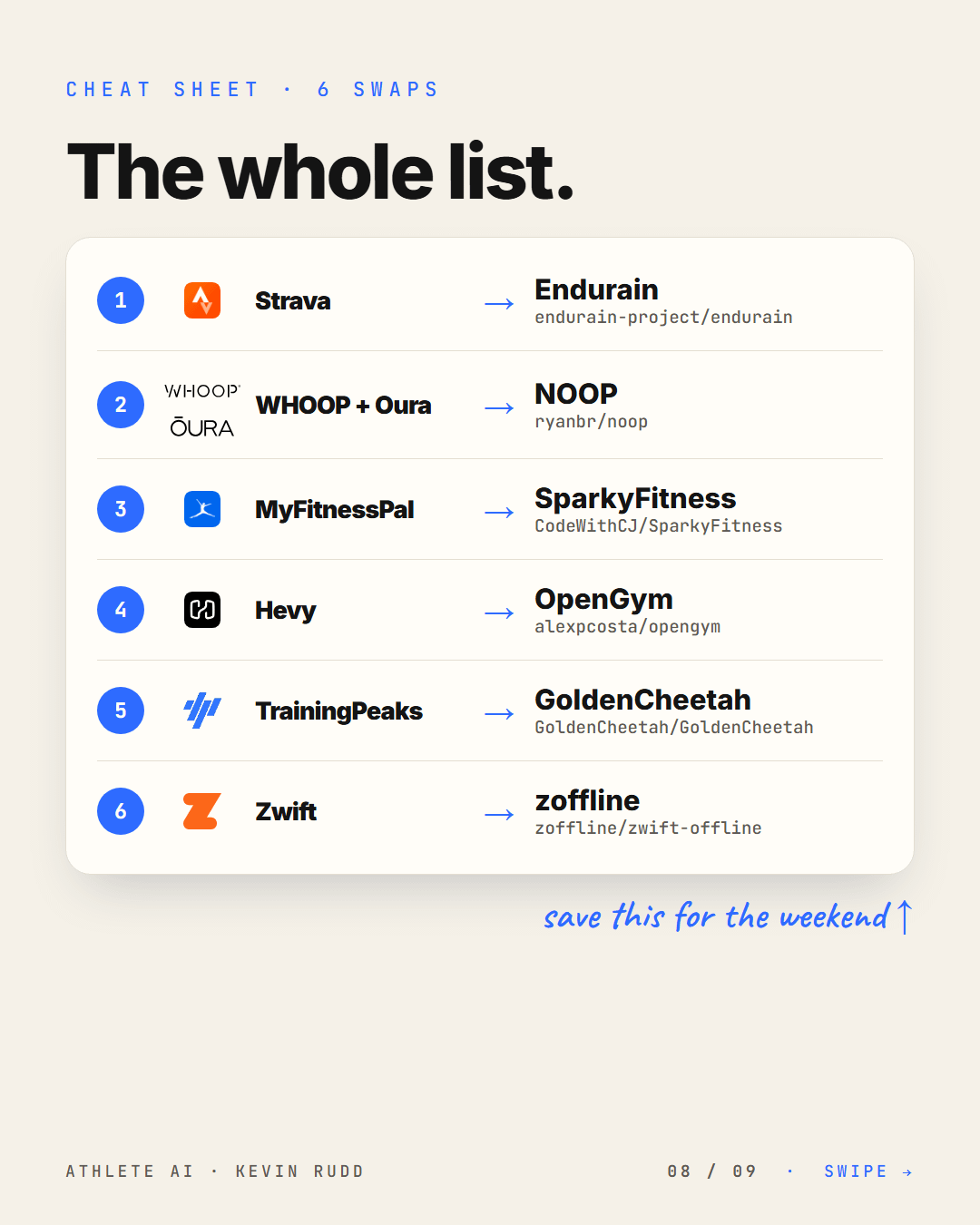 6 GitHub Repos That Replace Your Fitness Apps