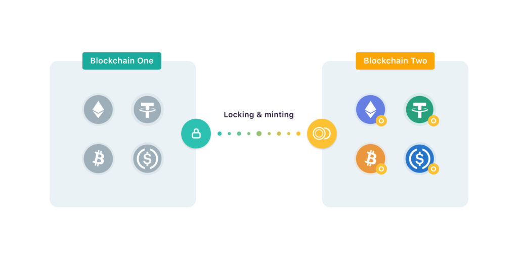 Blockchain Bridges puentes entre redes.