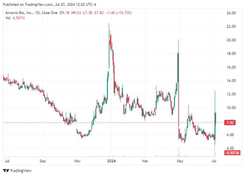 TradingView chart TradingView chart