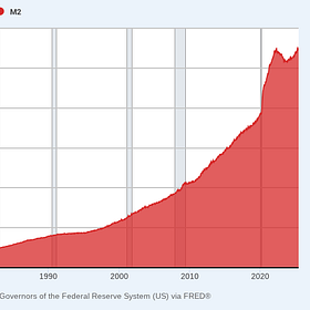 Heart of Fiscal Darkness