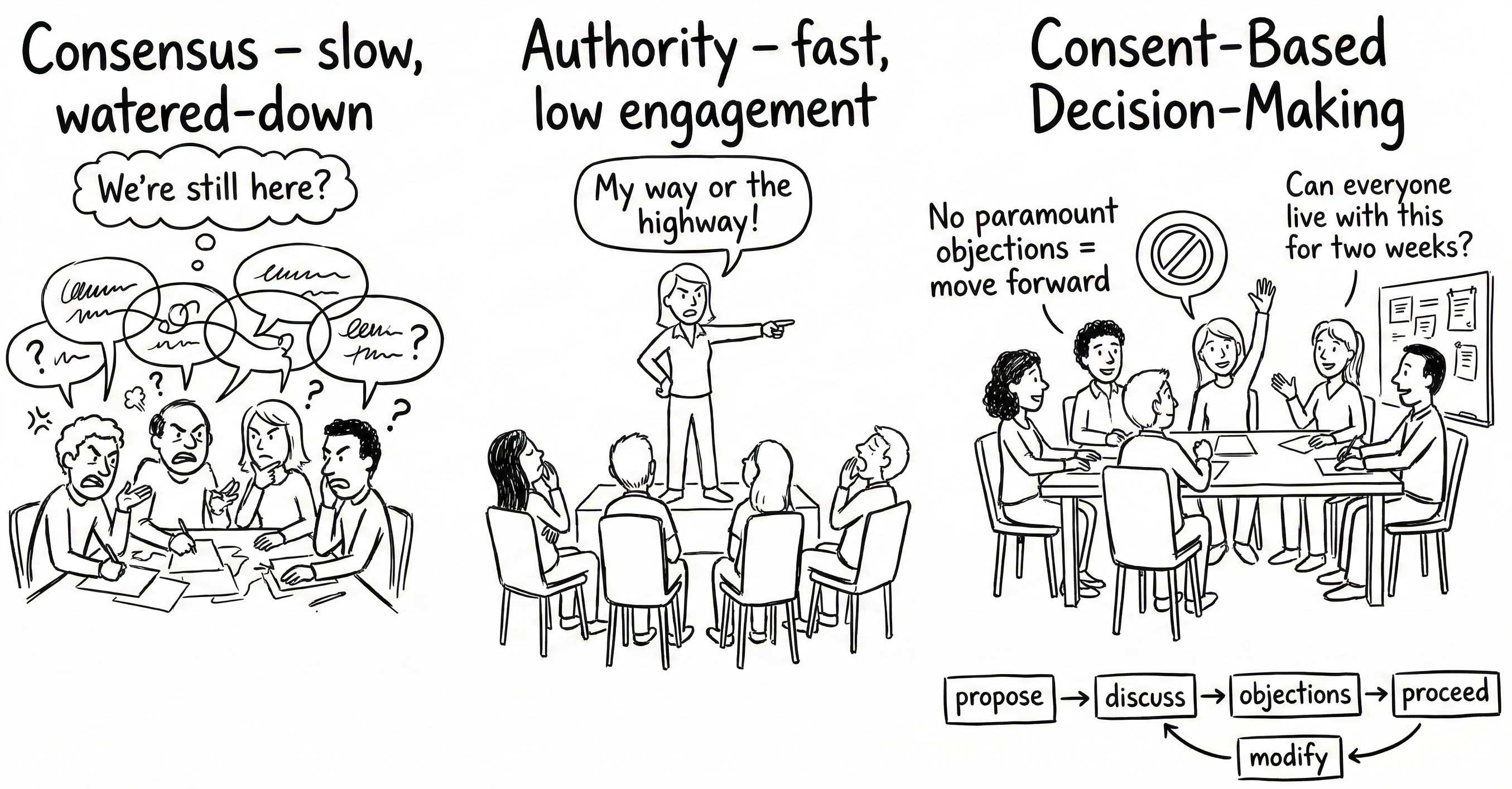Autonomy vs Commitment - by Vibhor Chandel