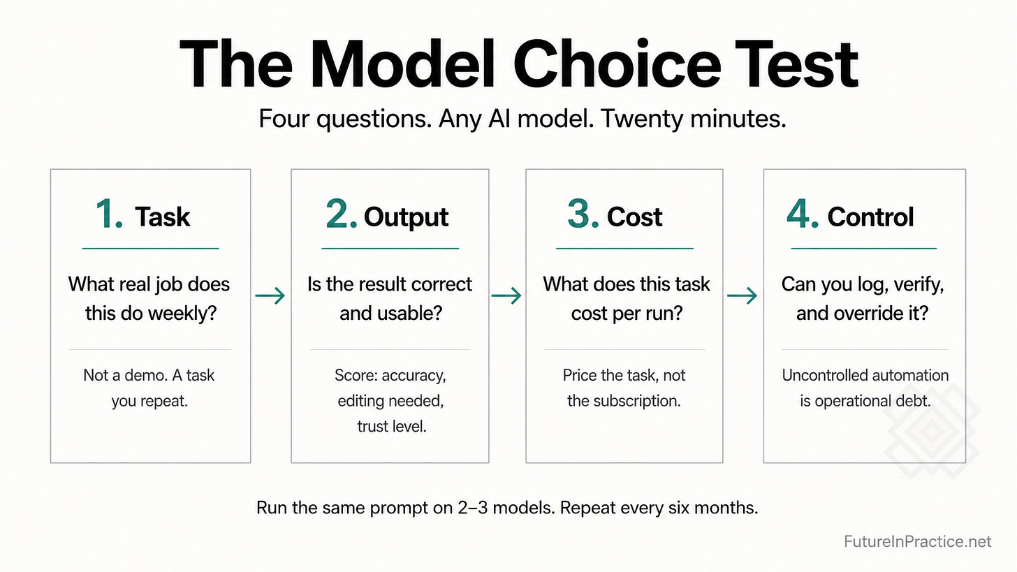 the model choice test - do not compare brands - compare jobs