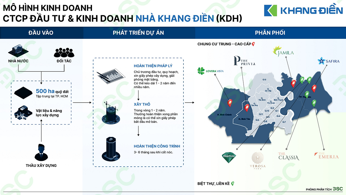 Cổ phiếu KDH: Tổng quan, đánh giá và kết quả kinh doanh mới nhất Cổ phiếu KDH: Tổng quan, đánh giá và kết quả kinh doanh mới nhất
