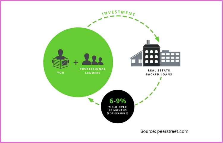 A diagram of a real estate loan
AI-generated content may be incorrect. A diagram of a real estate loan
AI-generated content may be incorrect.