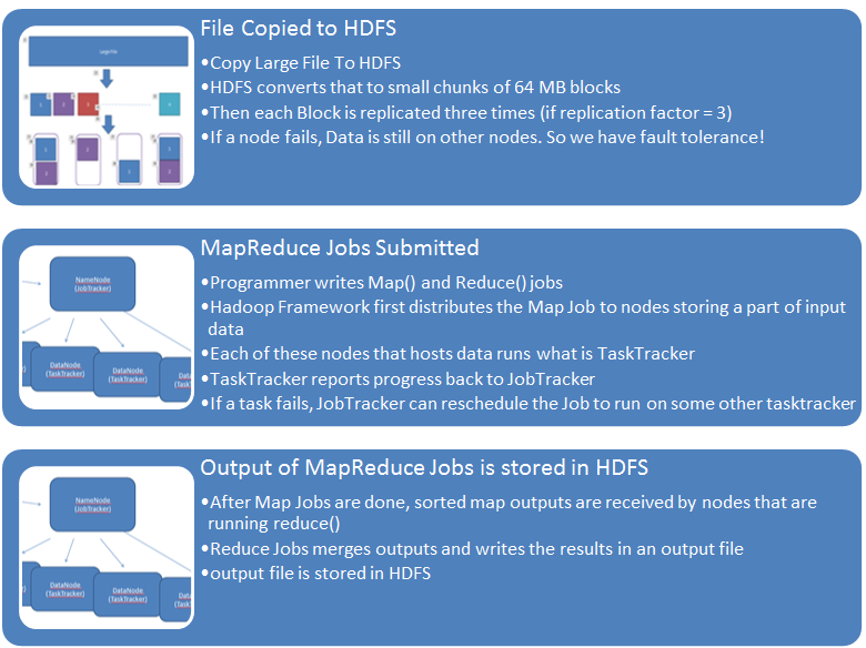 HDFS MapReduce inner workings