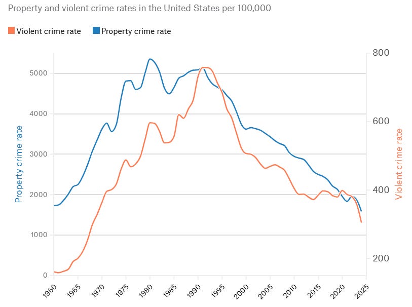 Why Crime Policy Should be as Complex as Crime Itself