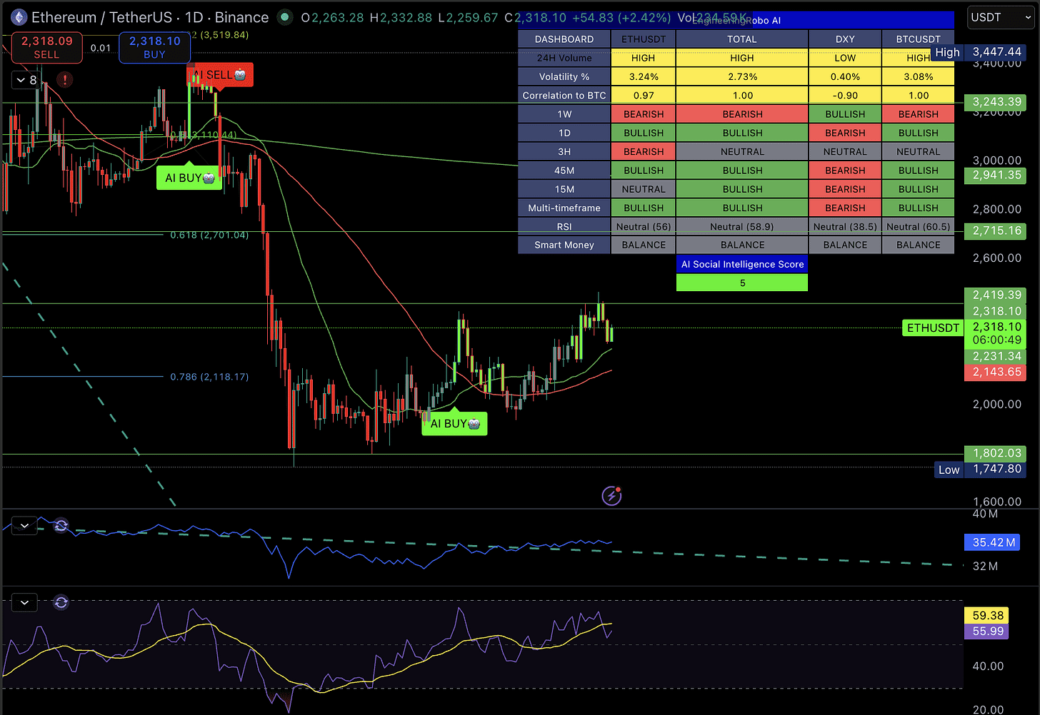 ETH Chart