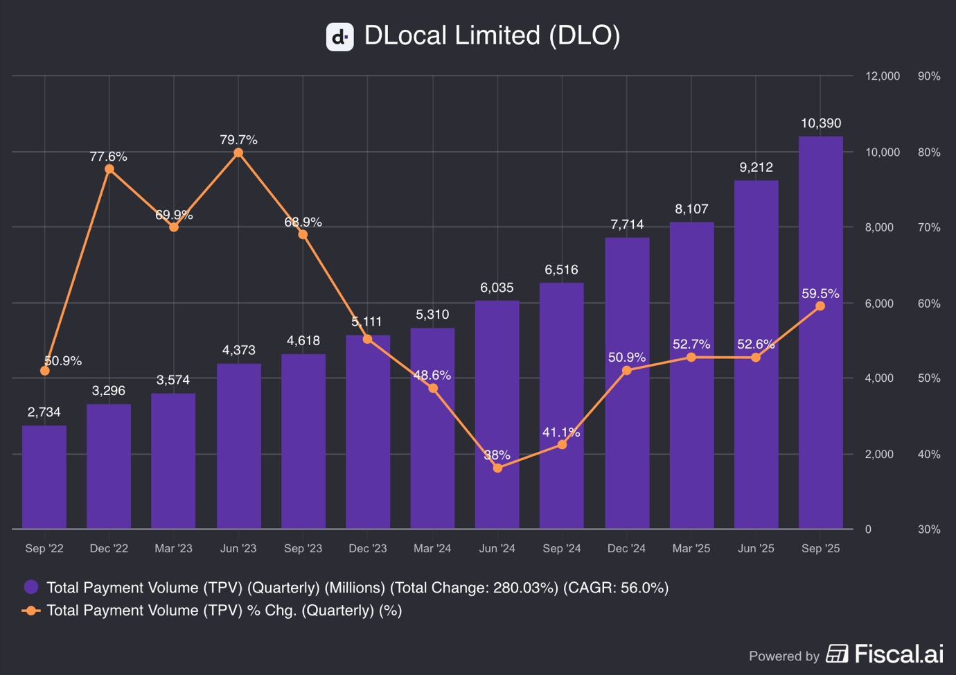 A graph with orange lines and numbers

AI-generated content may be incorrect.