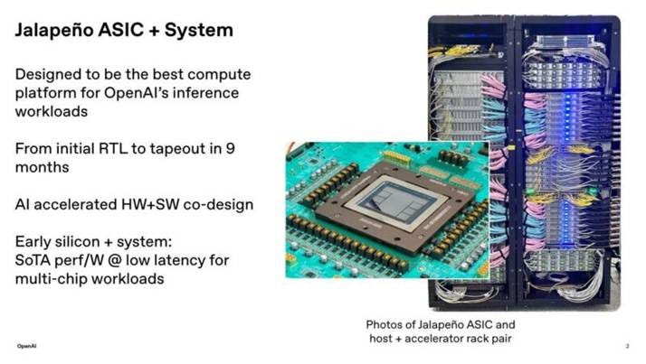 Hot Chips 2026 OpenAI Jalapeno Slide 2 Jalapeño ASIC + System Hot Chips 2026 OpenAI Jalapeno Slide 2 Jalapeño ASIC + System