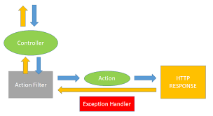 ASP.NET Web API Action Filter ASP.NET Web API Action Filter