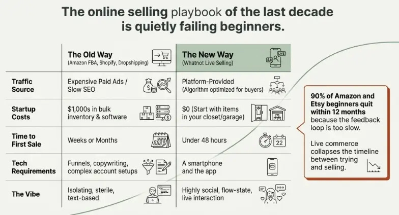 old ecommerce vs live commerce