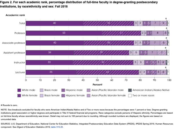 Faculty demographics. Faculty demographics.