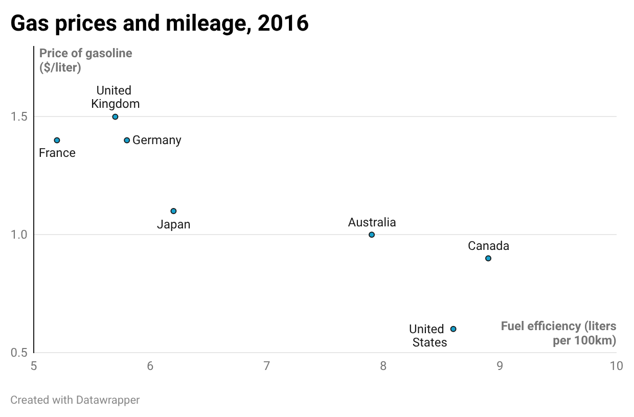 How to Burn Less Oil - Paul Krugman
